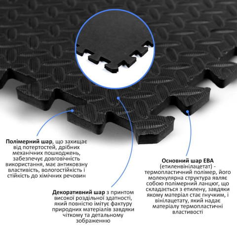 Підлога пазл - модульне покриття для підлоги 600x600x10мм Чорне (МР15) SW-00001169